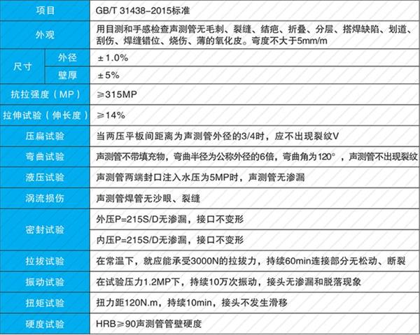 芜湖套筒式声测管加工产品性能参数